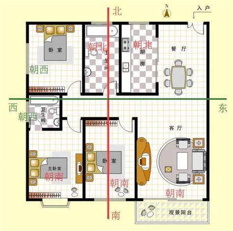 风水 房子朝向|房屋朝向以什么为准 – 房子最佳朝向